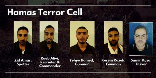Hamas terror cell murdering Henkins arrested Sukkot-Palestinian violence-Blood Moon-Ezekiel 38